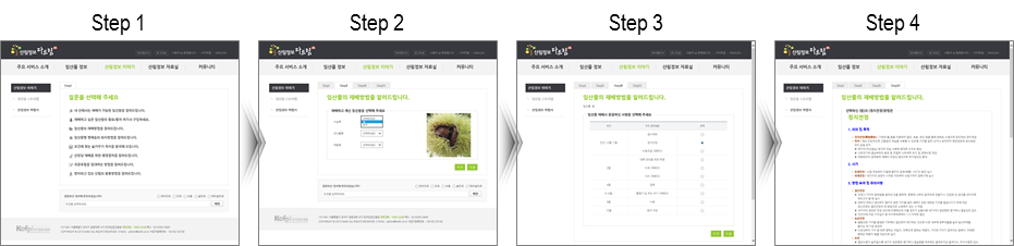 산림정보 무엇이든 물어보세요 단계별 과정 이미지입니다. 자세한 내용은 하단의 설명을 참조해주세요.